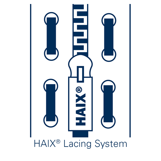 Haix Lacing System