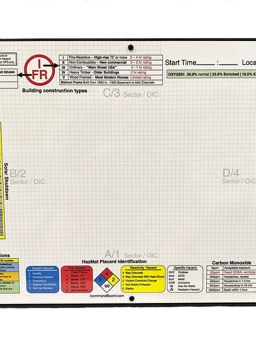 Communication Fireboard Fire iCommand Board – Fire-End