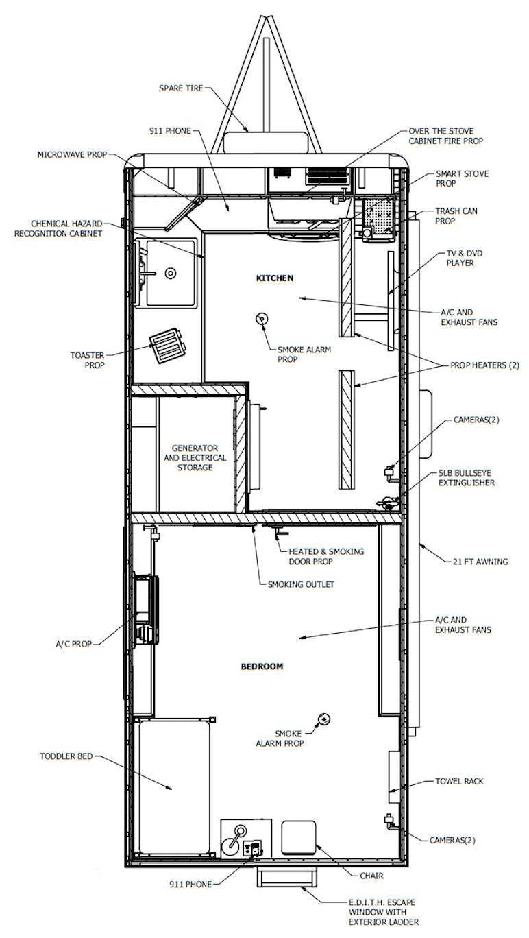 Industrial Fire Scenario Training Props| Fire-End