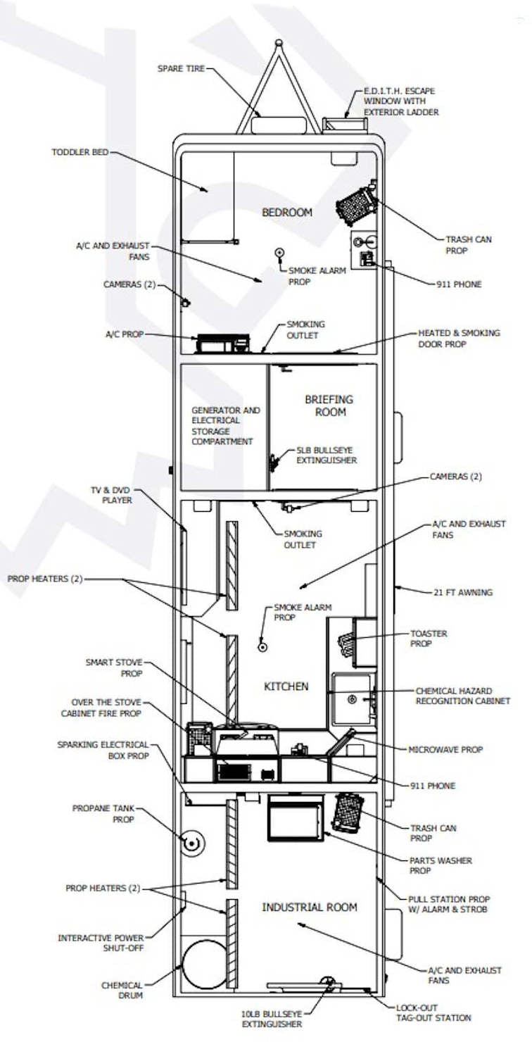 Industrial Fire Scenario Training Props| Fire-End