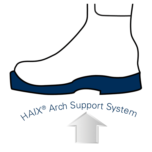 Haix Arch Support System